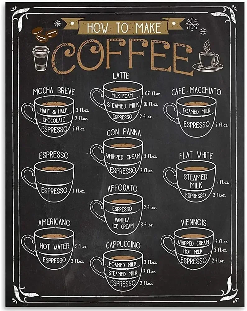 Coffee Menu Tin Sign | Retro “Know Your Coffee” Wall Art