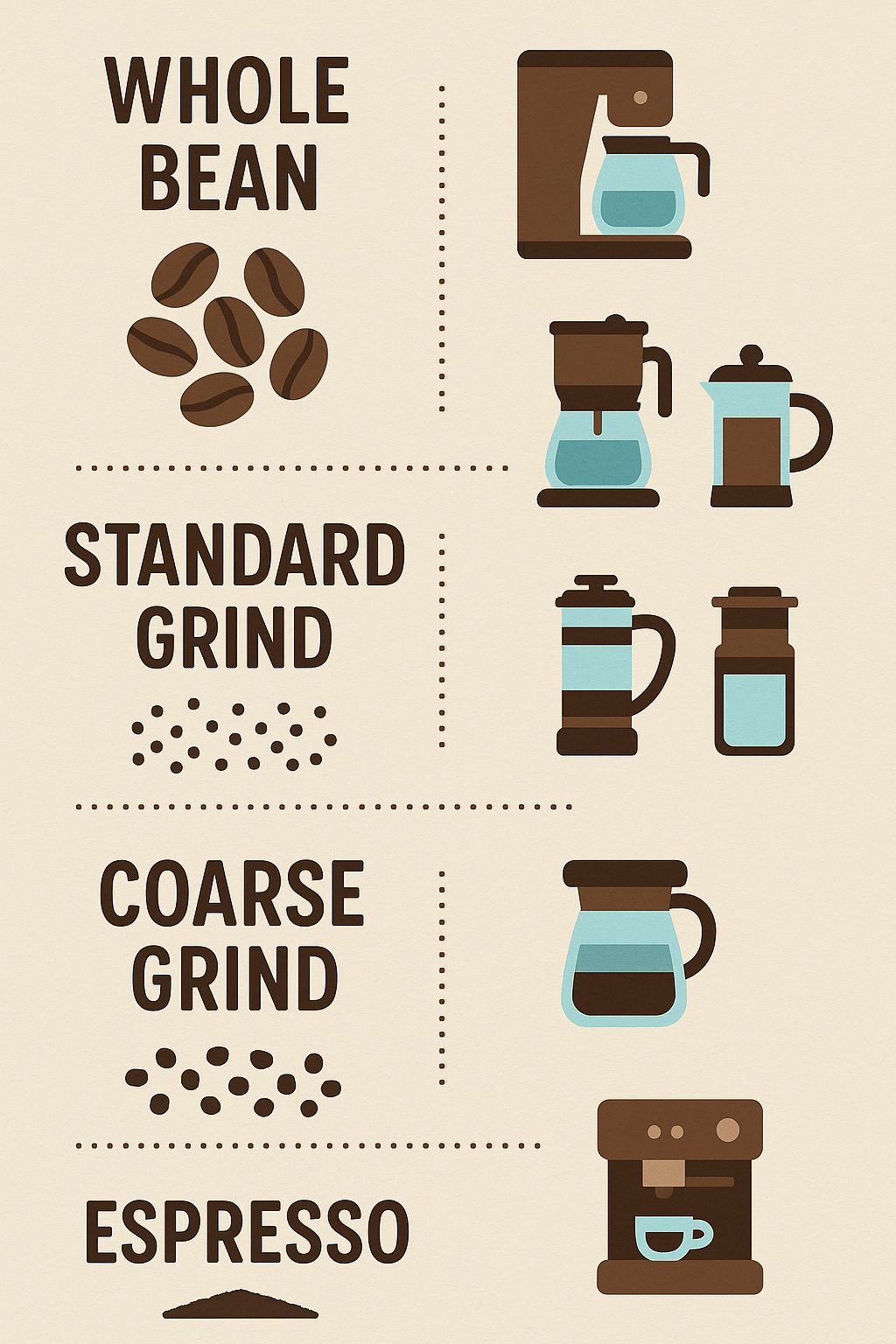 ☕ How to Brew Your BeanBae Coffee