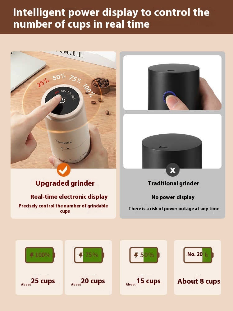 Electric Coffee Grinder | 38 Grind Settings, Rechargeable & Portable