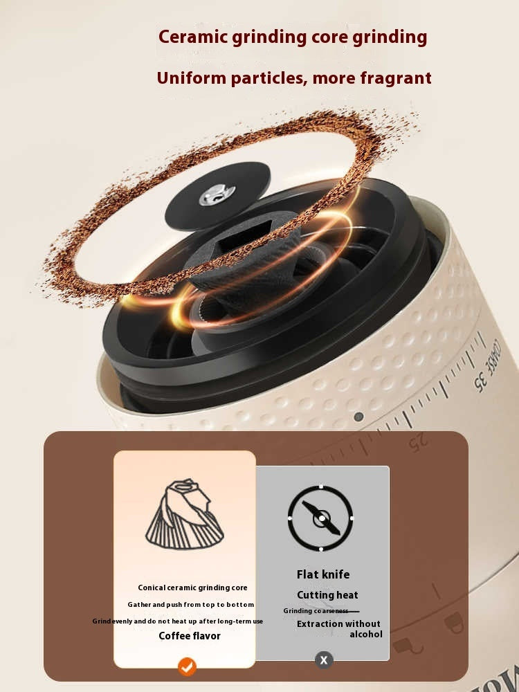 Electric Coffee Grinder | 38 Grind Settings, Rechargeable & Portable