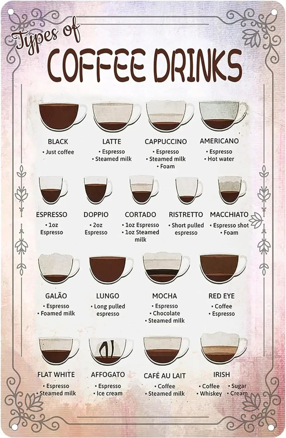 Coffee Menu Tin Sign | Retro “Know Your Coffee” Wall Art