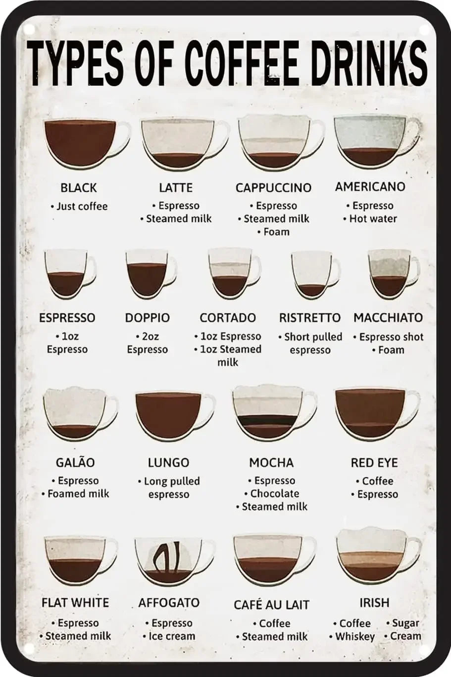 Coffee Menu Tin Sign | Retro “Know Your Coffee” Wall Art