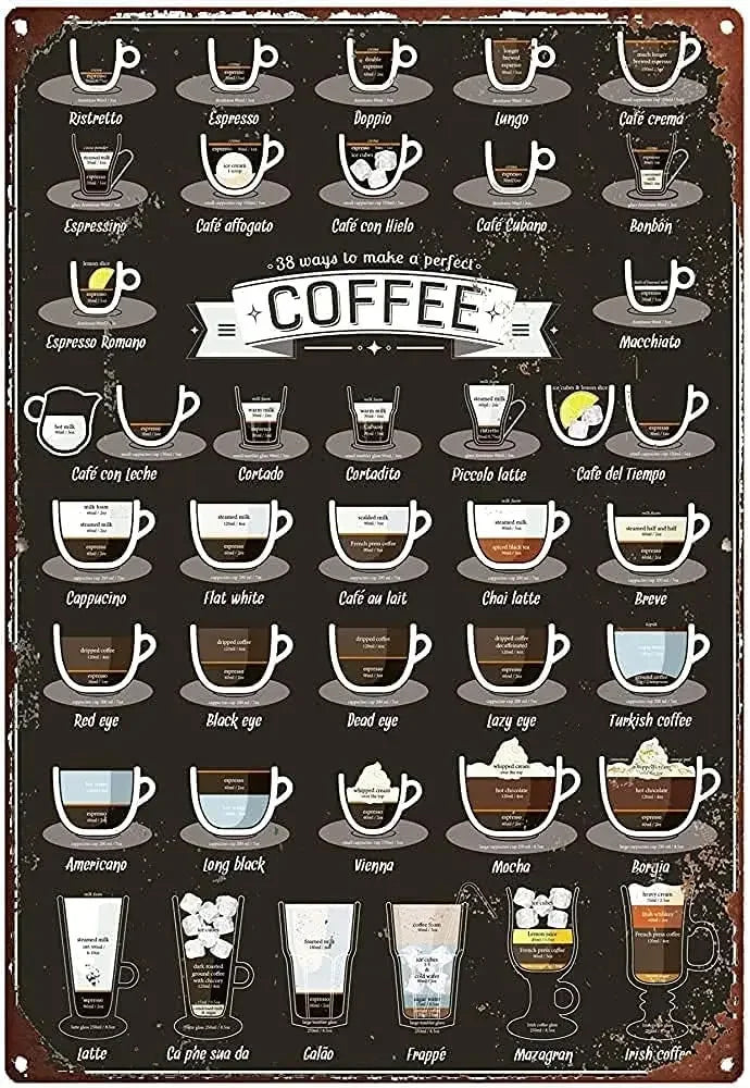 Coffee Menu Tin Sign | Retro “Know Your Coffee” Wall Art