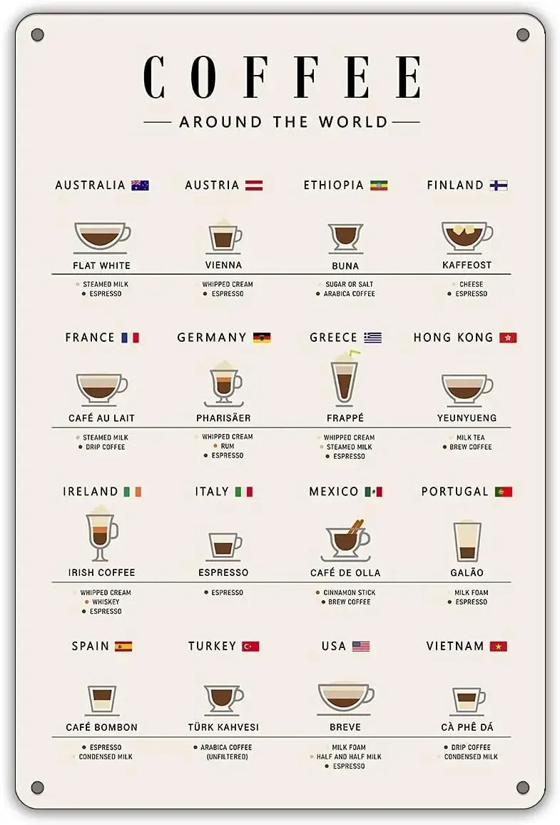 Coffee Menu Tin Sign | Retro “Know Your Coffee” Wall Art