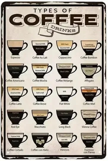 Coffee Menu Tin Sign | Retro “Know Your Coffee” Wall Art